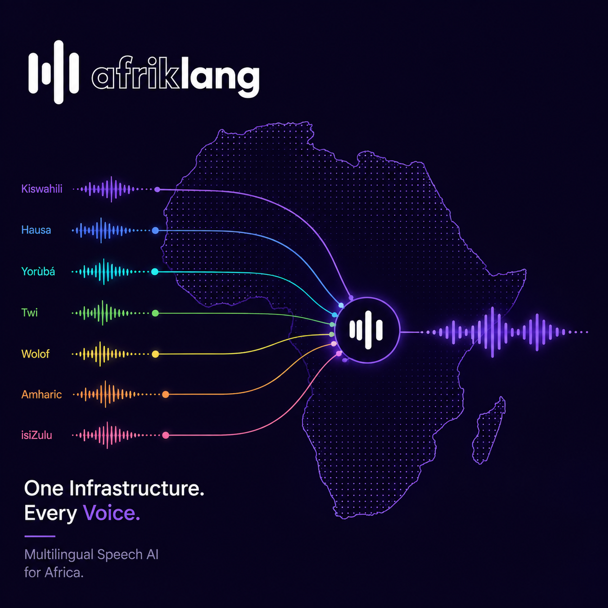 Abstract visualization of voice waveforms converging across a map of Africa, representing multilingual speech AI infrastructure